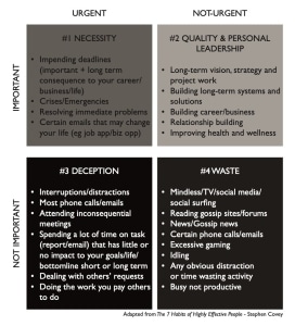 How to stop wasting time
