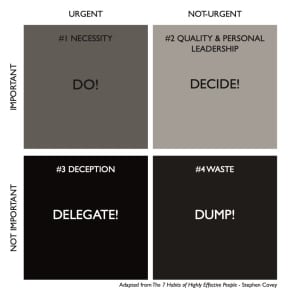 How to stop wasting time