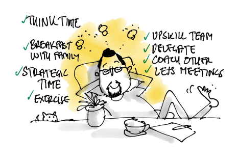 How to Prioritise Yourself. What Successful Leaders are doing for Self-Care at Work